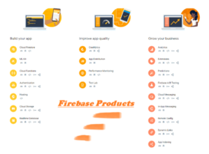 Firebase Tutorial || Complete Guide about Firebase – Codebun