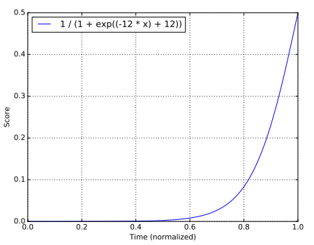 Bugspot in Python – Codebun