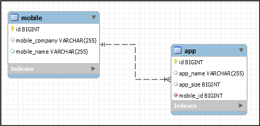 spring-data-jpa-one-to-many-mapping-example-codebun