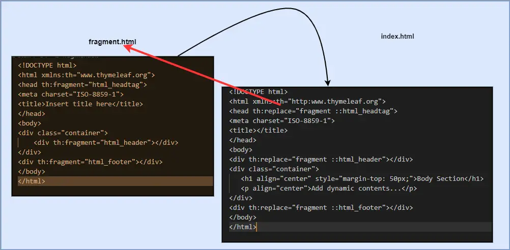 how-to-use-fragment-in-thymeleaf-with-spring-boot-codebun