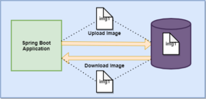 Spring Boot Upload and Download File Example using Thymeleaf – Codebun