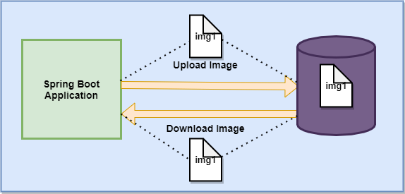 microservices-sample-docker-compose-yml-at-master-mudigal