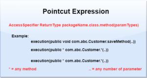 Point Cut Syntax pointcut – Codebun