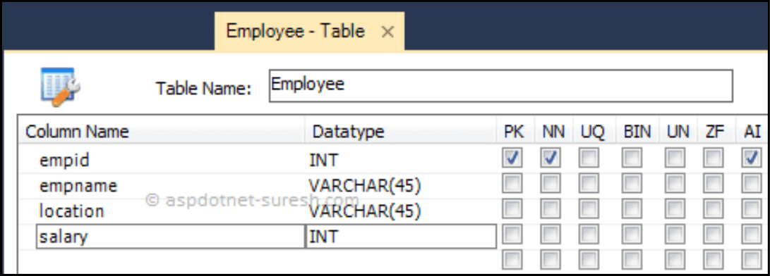 giving table fields in MySQL workbench – Codebun