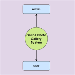 Online Photo Gallery In Java Using JSP and Servlet With Source Code ...