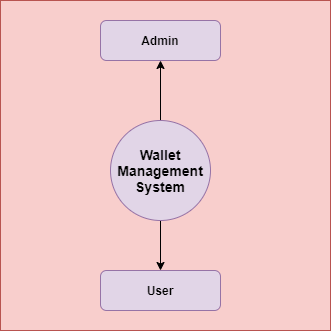 Wallet Management System In Java Using JSP And Servlet With Source Code