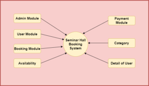 Seminar Hall Booking In Java Using JSP And Servlet With Source Code ...