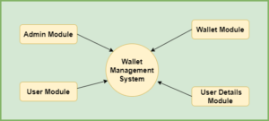 Wallet Management System In Java Using JSP And Servlet With Source Code ...