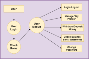 ATM Management System In Java Using JSP And Servlet With Source Code ...