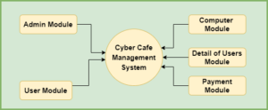 Cyber Cafe Management System In Spring Boot And Hibernate With Source ...