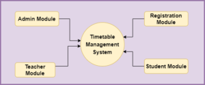 Timetable Management System In Spring Boot And Hibernate With Source ...
