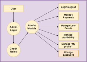 Boutique Management System In Spring Boot, Hibernate, And MYSQL With ...