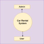 Car Rental System In Java Using JSP And Servlet With Source Code β Codebun