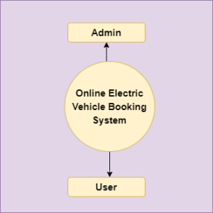 Online Electric Vehicle Booking Project In Java Using JSP And Servlet ...