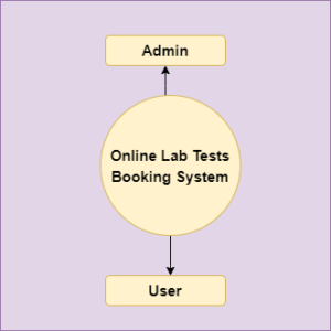 Online Lab Test Booking System In Java Using JSP And Servlet With ...