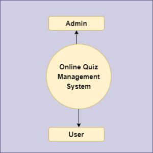 Online Quiz Management Project In Java Using JSP And Servlet With ...