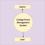 College Event Management System In Java Using JSP And Servlet With ...