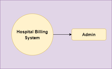 Hospital Billing System Project In Spring Boot And Hibernate With ...