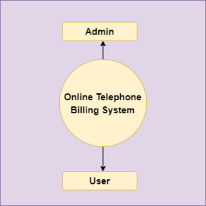 Online Telephone Billing System In Spring Boot And Hibernate With ...