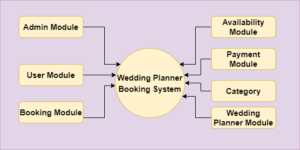 Wedding Planner Booking Project In Java Using JSP And Servlet With ...