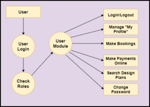 Home Interior Project In Spring Boot And Hibernate With Source Code ...