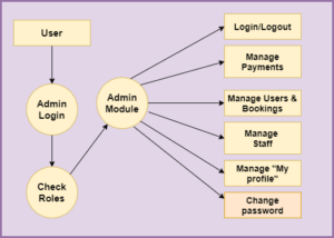 Online DJ Booking System In Java Using JSP And Servlet With The Source ...