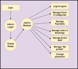 School Event Management System In Spring Boot And Hibernate With Source ...