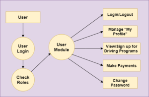 Driving School Management System Project In Java Using JSP And Servlet ...