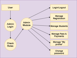 Online School Fees Payment System Project In Java Using JSP And Servlet ...