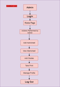 Uml Diagram For Cgpa Calculator Codebun Uml Diagram For Cgpa Calculator Codebun