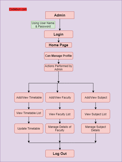 UML Diagram for Timetable Management System – Codebun