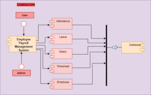 UML Diagram for Employee Payroll Management System – Codebun