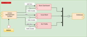 UML Diagrams for Library Management System Project – Codebun