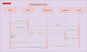 UML Diagram for College Management System – Codebun