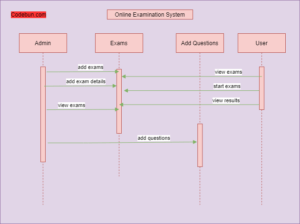 UML Diagrams for Online Examination System Project – Codebun