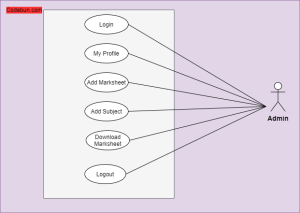 UML Diagram for CGPA Calculator – Codebun